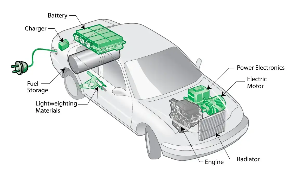 Plug-in hybrid electric vehicle (PHEV)